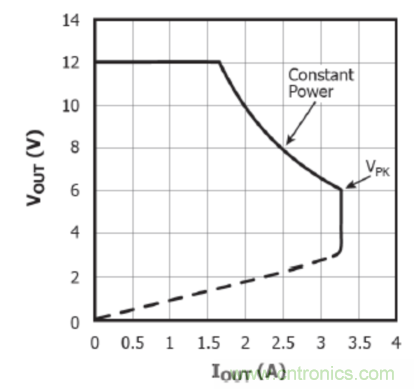 USB-PD漸成快充標準，PI與Cypress聯(lián)手推參考設(shè)計市場圈地