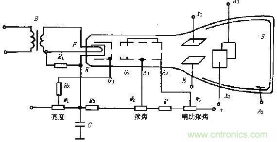 化繁為簡(jiǎn)，結(jié)合實(shí)際解析示波器的原理及基本組成