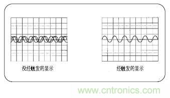 示波器的分類簡(jiǎn)介都在這里，趕緊收藏吧！