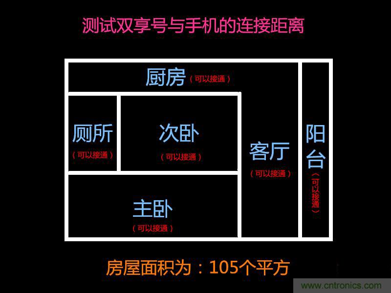 &ldquo;雙享號&rdquo;讓 iPhone 實(shí)現(xiàn)雙卡雙待，So easy！