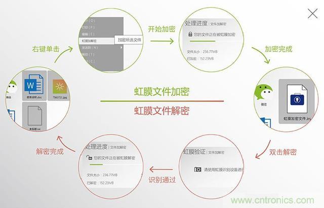 我的眼里只有你&mdash;&mdash;-虹膜酷客測評(píng)體驗(yàn)