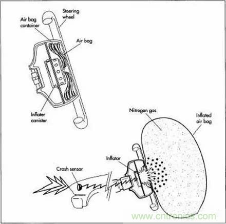 20個汽車發(fā)展史上的第一次 你知道幾個？