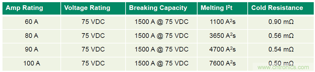 Littelfuse詳解：未來(lái)的數(shù)據(jù)中心需要什么樣的電路保護(hù)？