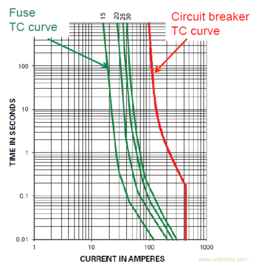 Littelfuse詳解：未來(lái)的數(shù)據(jù)中心需要什么樣的電路保護(hù)？