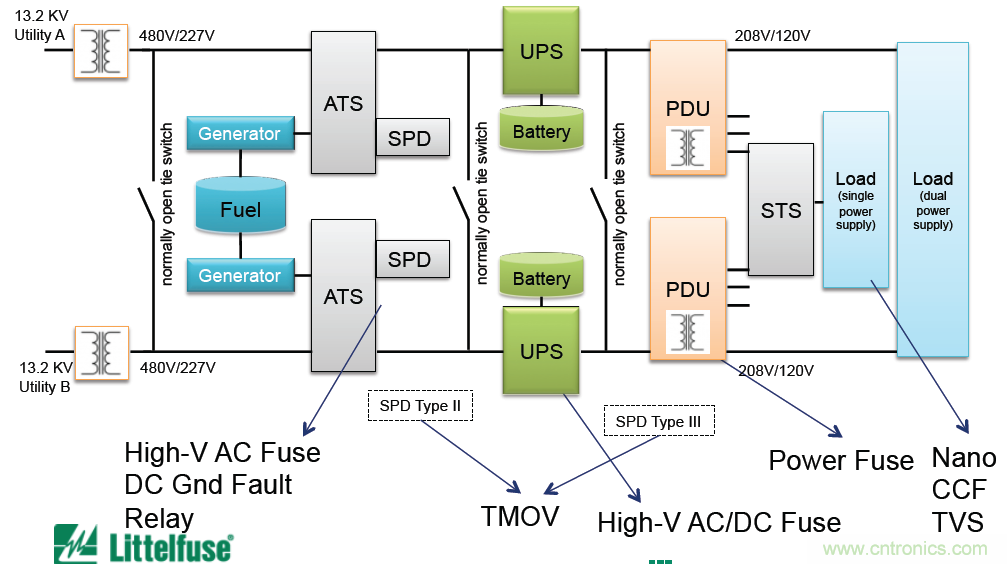 Littelfuse詳解：未來(lái)的數(shù)據(jù)中心需要什么樣的電路保護(hù)？
