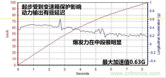 奔馳C級/寶馬3系/奧迪A4L橫測 豪門三分天下
