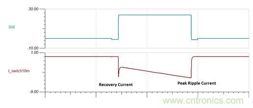 GaN是救世主，能拯救電源工程師嗎？