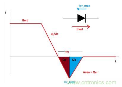 GaN是救世主，能拯救電源工程師嗎？