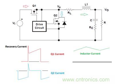 GaN是救世主，能拯救電源工程師嗎？