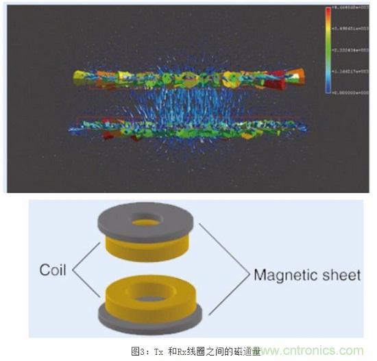 TDK無線電力傳輸線圈，輕松滿足WPC最嚴的Qi規(guī)格