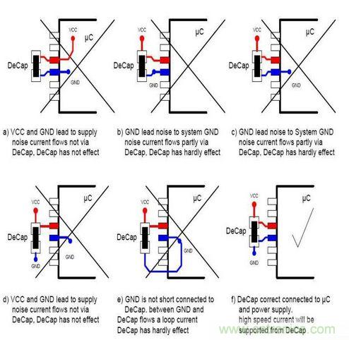 掌握PCB的布線技巧和要領，讓布線變成藝術(shù)創(chuàng)作