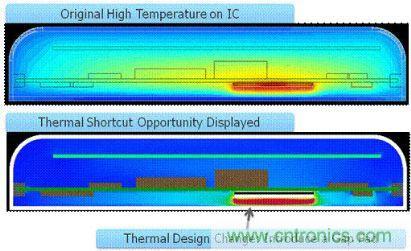 汽車電子設(shè)計(jì)中PCB的可靠性如何檢測？