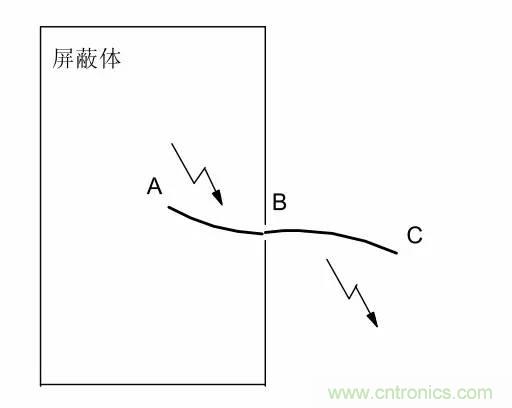 熱帖整理：EMC理論基礎(chǔ)，讓你從此遠(yuǎn)離EMC困擾！