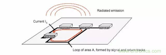 熱帖整理：EMC理論基礎(chǔ)，讓你從此遠(yuǎn)離EMC困擾！