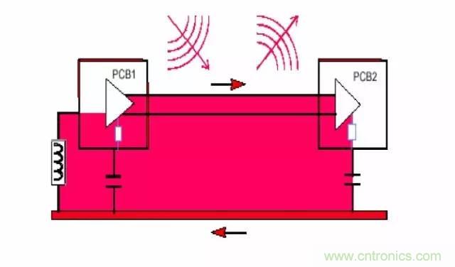 熱帖整理：EMC理論基礎(chǔ)，讓你從此遠(yuǎn)離EMC困擾！