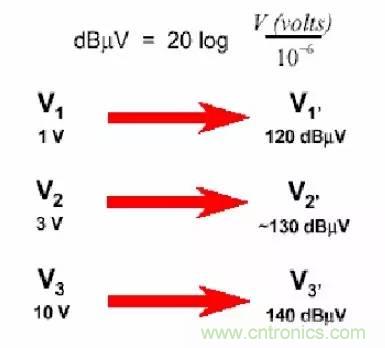 熱帖整理：EMC理論基礎(chǔ)，讓你從此遠(yuǎn)離EMC困擾！