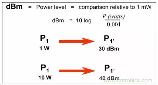 熱帖整理：EMC理論基礎(chǔ)，讓你從此遠(yuǎn)離EMC困擾！
