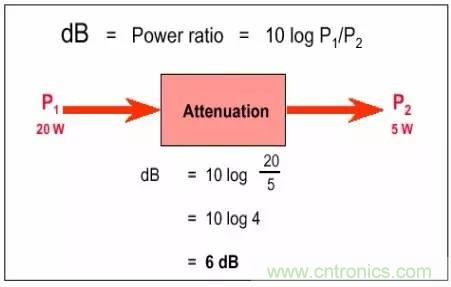 熱帖整理：EMC理論基礎(chǔ)，讓你從此遠(yuǎn)離EMC困擾！