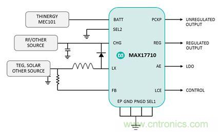 物聯(lián)網(wǎng)時(shí)代已來(lái)臨，需要怎樣的電源管理？
