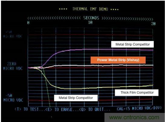 電池供電設(shè)備電流監(jiān)控的三個(gè)要點(diǎn)&mdash;&mdash;你真的做對(duì)了嗎？