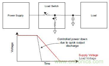 什么是負(fù)載開關(guān)，為什么需要負(fù)載開關(guān)？