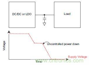 什么是負(fù)載開關(guān)，為什么需要負(fù)載開關(guān)？