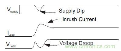什么是負(fù)載開關(guān)，為什么需要負(fù)載開關(guān)？