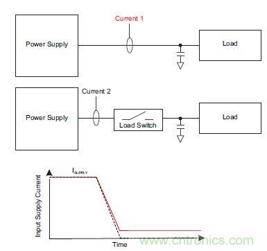 什么是負(fù)載開關(guān)，為什么需要負(fù)載開關(guān)？