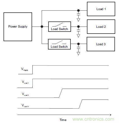 什么是負(fù)載開關(guān)，為什么需要負(fù)載開關(guān)？