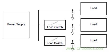什么是負(fù)載開關(guān)，為什么需要負(fù)載開關(guān)？