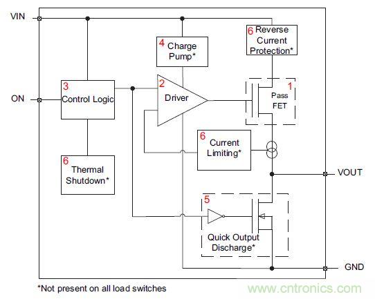 什么是負(fù)載開關(guān)，為什么需要負(fù)載開關(guān)？