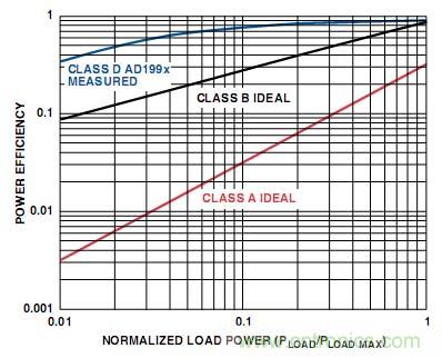 工程師教你如何設(shè)計(jì)一個(gè)&ldquo;優(yōu)質(zhì)&rdquo;D類音頻放大器！