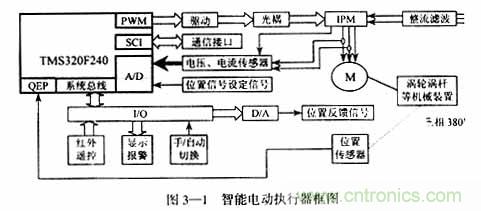 基于DSP控制的無刷直流電機的電動執(zhí)行器的設計
