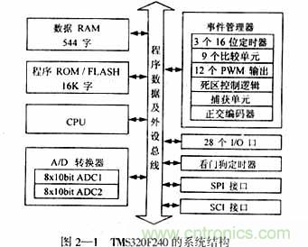 基于DSP控制的無刷直流電機的電動執(zhí)行器的設計