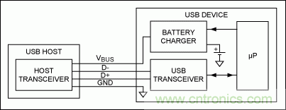 USB 電池充電基礎(chǔ)&mdash;&mdash;應(yīng)急指南