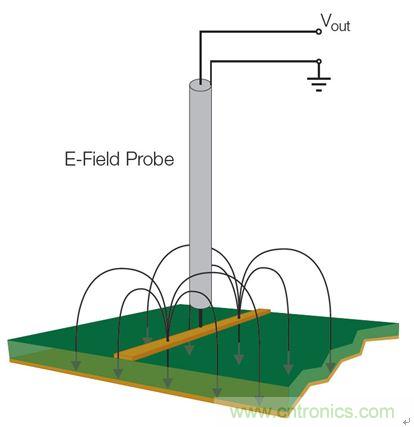 出現(xiàn)EMI問(wèn)題怎么辦？四大實(shí)用性技巧幫你正確排查