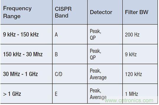 出現(xiàn)EMI問(wèn)題怎么辦？四大實(shí)用性技巧幫你正確排查