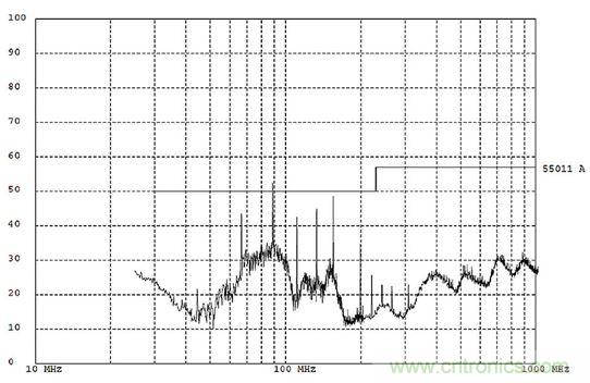 出現(xiàn)EMI問(wèn)題怎么辦？四大實(shí)用性技巧幫你正確排查