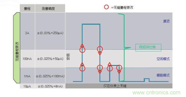 工程師該如何估計(jì)無(wú)線傳感器電池供電時(shí)間？