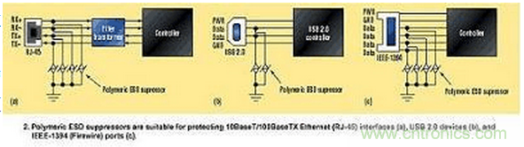 高速電路如何才能得到有效的ESD保護(hù)？
