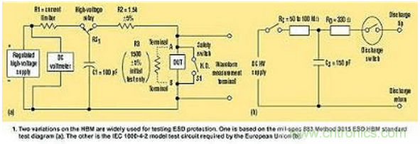 高速電路如何才能得到有效的ESD保護(hù)？