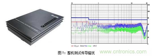 如何將EMC問題&ldquo;扼殺&rdquo;在產(chǎn)品開發(fā)過程中的&ldquo;搖籃里&rdquo;？