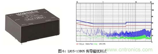 如何將EMC問題&ldquo;扼殺&rdquo;在產(chǎn)品開發(fā)過程中的&ldquo;搖籃里&rdquo;？