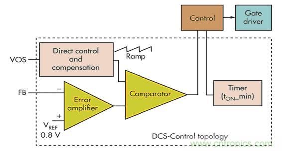 電壓模式、遲滯和基于遲滯：選擇哪一種呢？