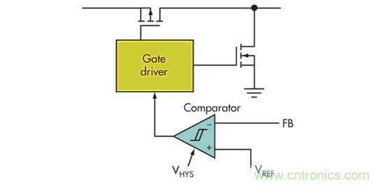 電壓模式、遲滯和基于遲滯：選擇哪一種呢？