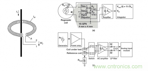 對比六種電流測量方法，孰優(yōu)孰略一目了然