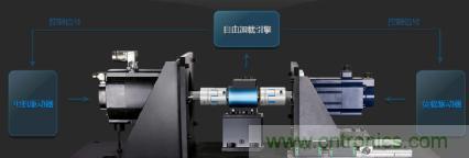 電機(jī)扭矩測量結(jié)果和傳感器精度對不上，咋辦？