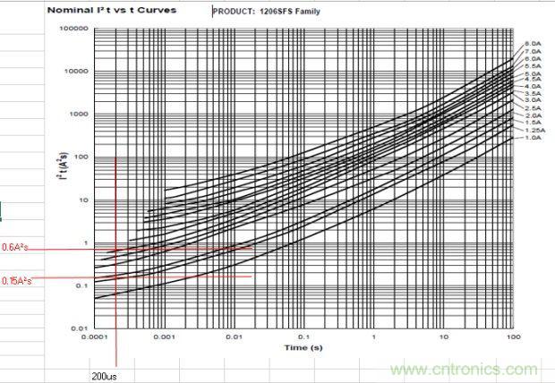 從臺灣&ldquo;206地震&rdquo;來看Fuse如何選型？