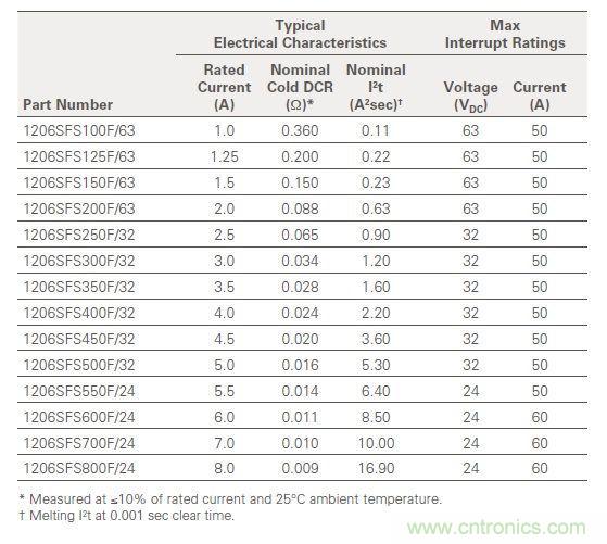 從臺灣&ldquo;206地震&rdquo;來看Fuse如何選型？