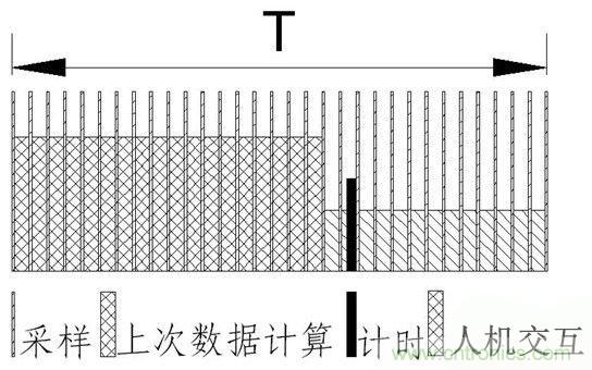 智能電動機(jī)系統(tǒng)保護(hù)電路設(shè)計(jì)全解析